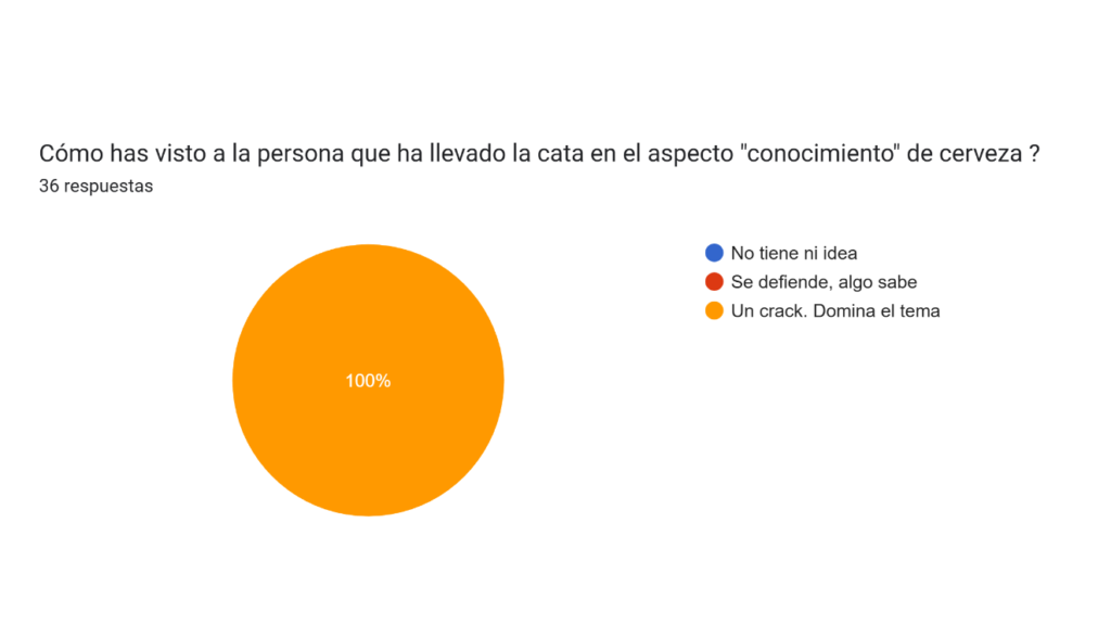 grafica3