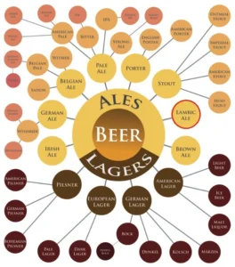 diagrama estilos cerveza